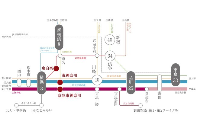 利便と暮らし心地のバランスで、人気を集め続ける京浜東北線。