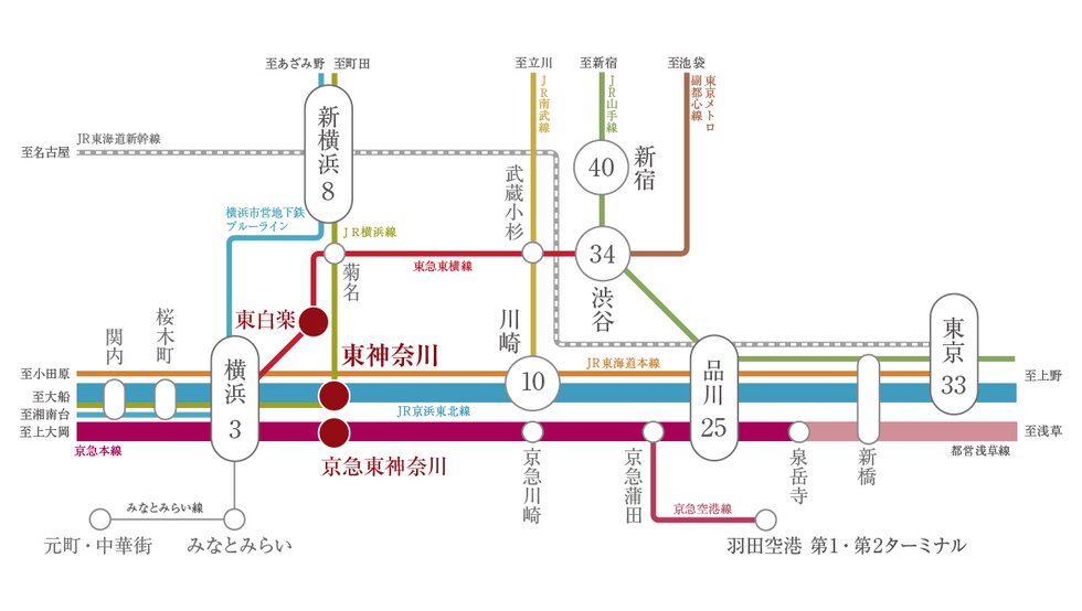 3Sta.4LINES