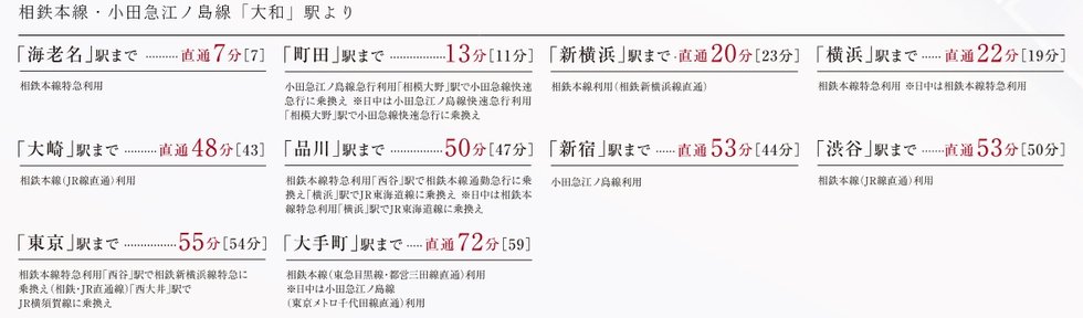 2路線利用可、都心や横浜へスマートにアクセス。