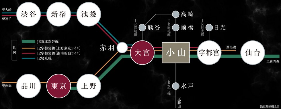 新幹線と在来線を合わせて、5路線※1 利用可能
都心直通・北関東の玄関口「小山」駅