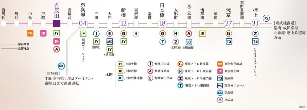 Pick Up Asakusa Line