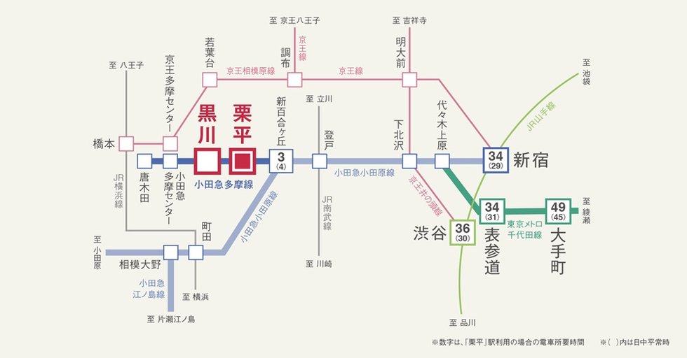 「新宿」まで直通。東京メトロ千代田線の乗り換えもスムーズに。