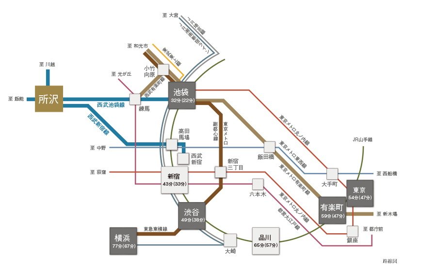 池袋・新宿・渋谷・有楽町へダイレクトアクセス。
