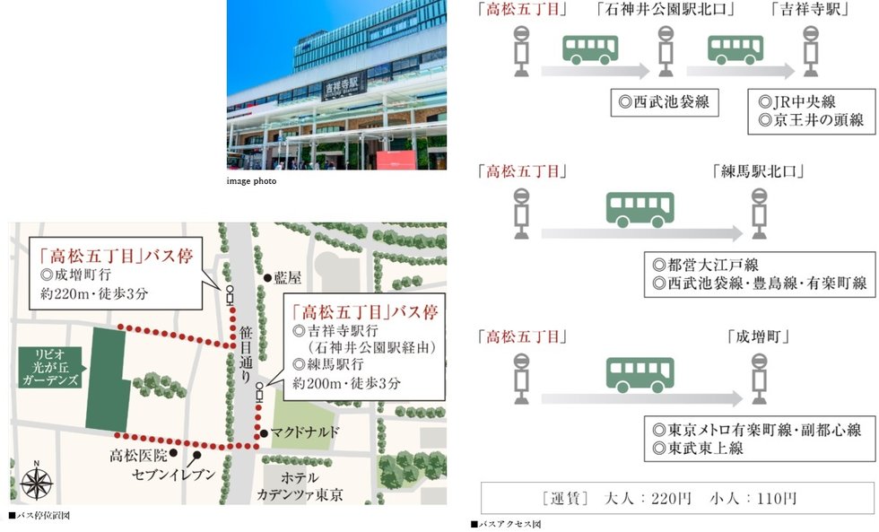 BUS NETWORK
他路線利用にも便利なバス便ネットワーク。
