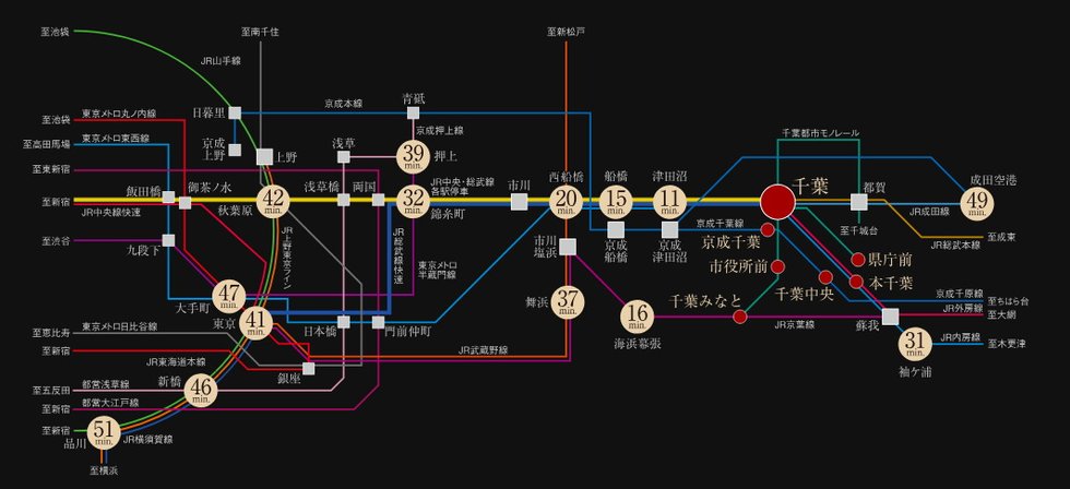 路線図