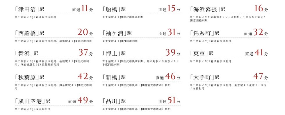 JR総武線快速・成田線・内房線、千葉都市モノレール｢千葉｣駅より