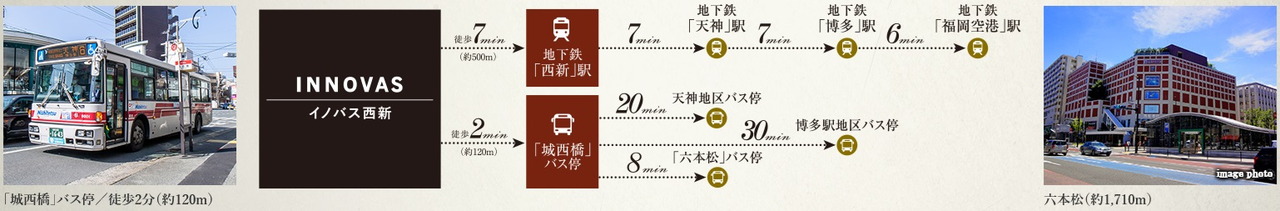 地下鉄「西新」駅から天神へ7分、博多駅へ14分。快適な都市生活を支える軽快フットワーク。