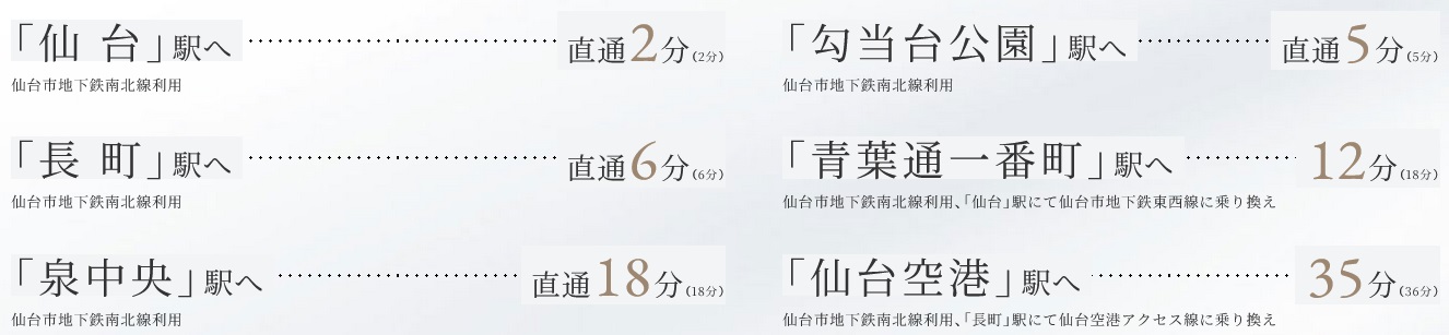 仙台市地下鉄南北線「五橋」駅より