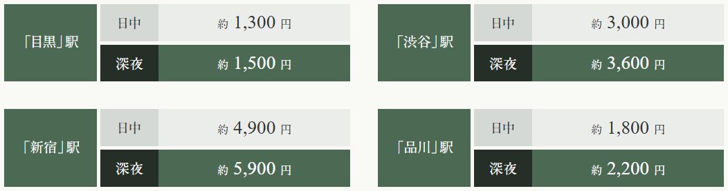 Taxi Use
都心近接ポジションだからタクシーの利用も快適に。