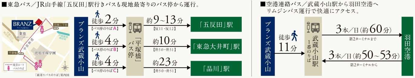Bus Use
JR山手線「五反田」駅行きバスも 現地最寄りのバス停から運行。