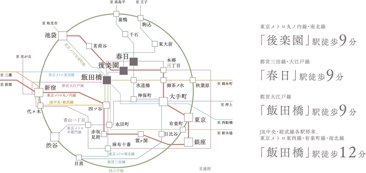 大手町、東京、池袋が10分圏内。JRなど3駅7路線利用可。