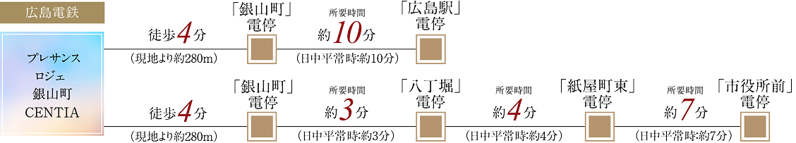 軽快なフットワークが、暮らしのリズムを加速する。