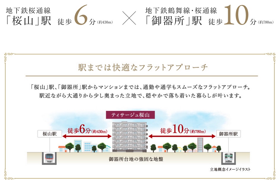 Train Access
都心へ繋がる2駅2路線利用可能。