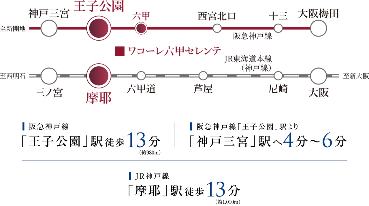 阪急「王子公園」駅を使う