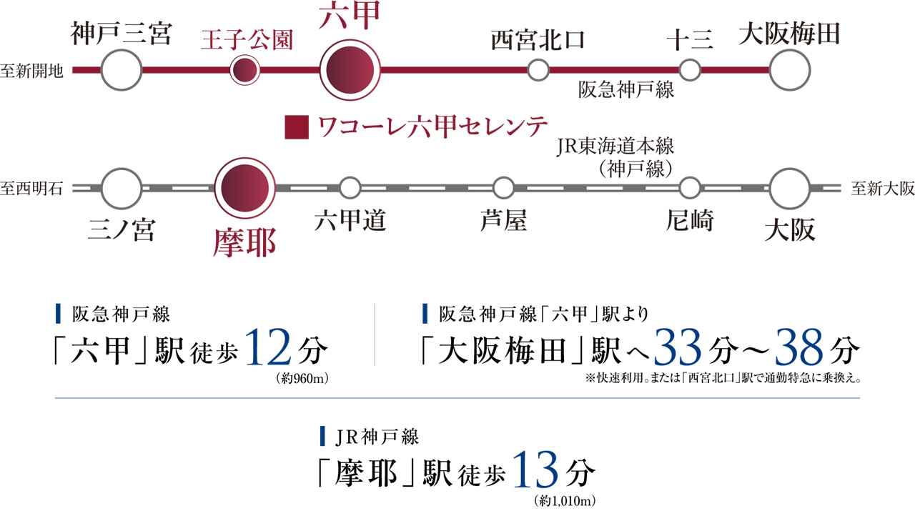阪急「六甲」駅を使う