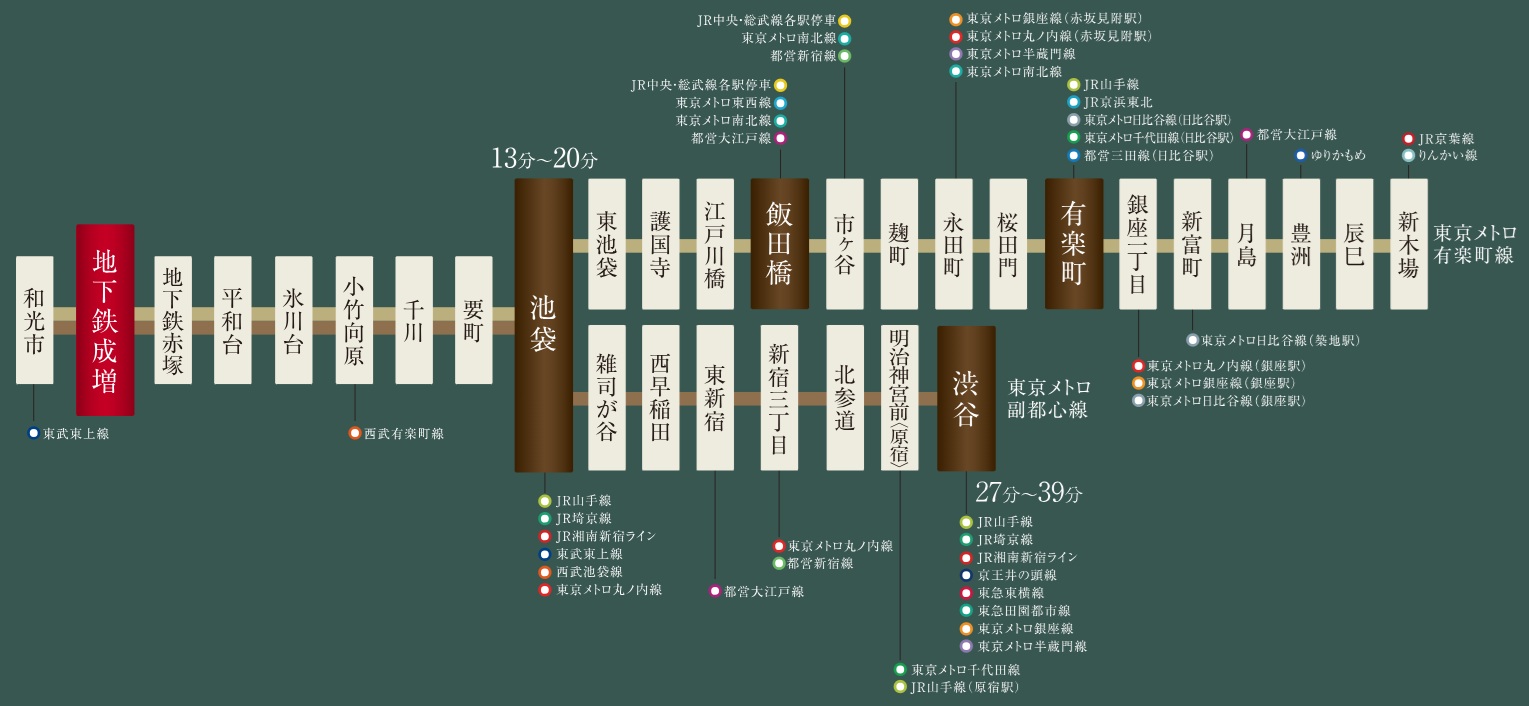 多彩な路線に繋がる東京メトロ副都心線・有楽町線