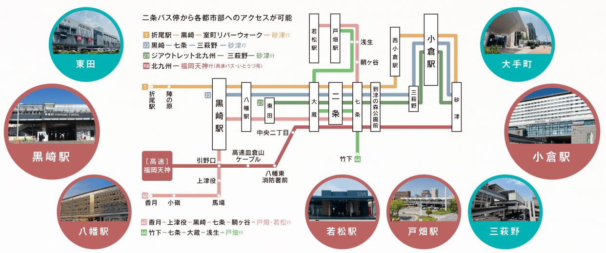 バス路線