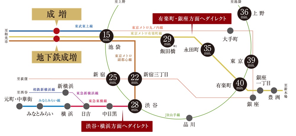 2駅3路線を使いこなす都心直結アクセスパワー