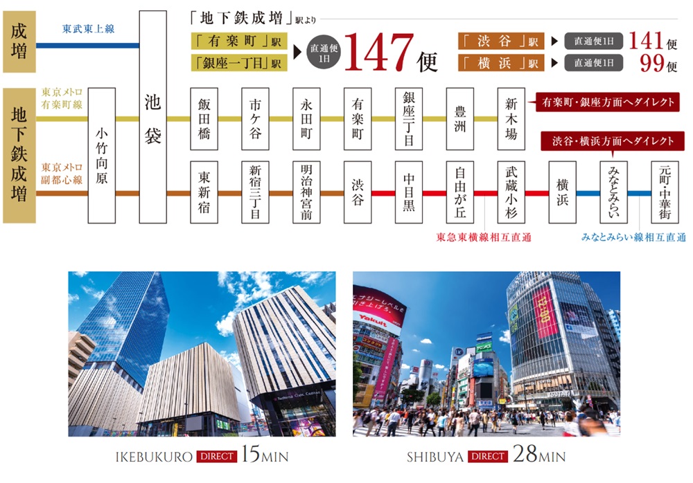 都心の主要駅へ、横浜へもダイレクト