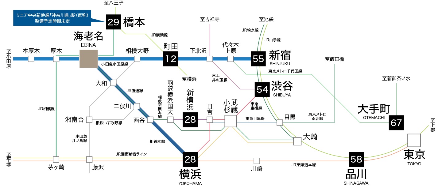 アクセス概念図