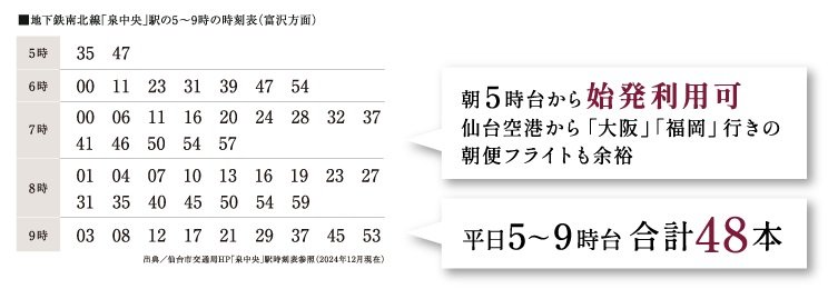 座って通勤できる。
毎日のことだから、この差は大きい。