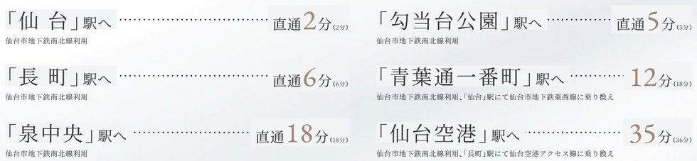 仙台市地下鉄南北線「五橋」駅より