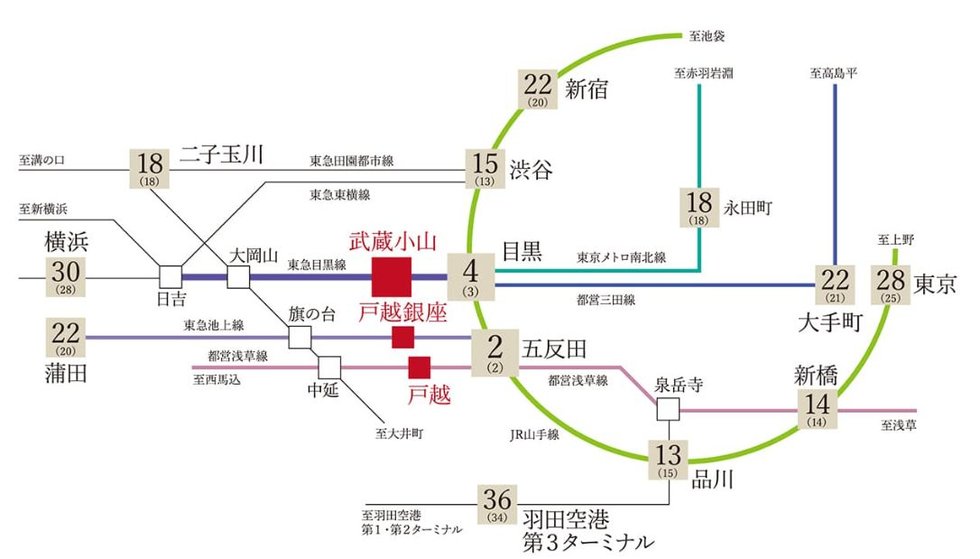 3駅3路線利用可、都心ダイレクトの高感度フットワーク。