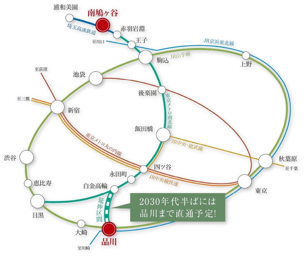 品川まで直通の延伸工事が進行中。