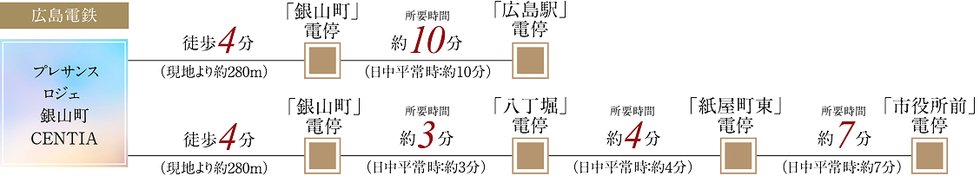 軽快なフットワークが、暮らしのリズムを加速する。