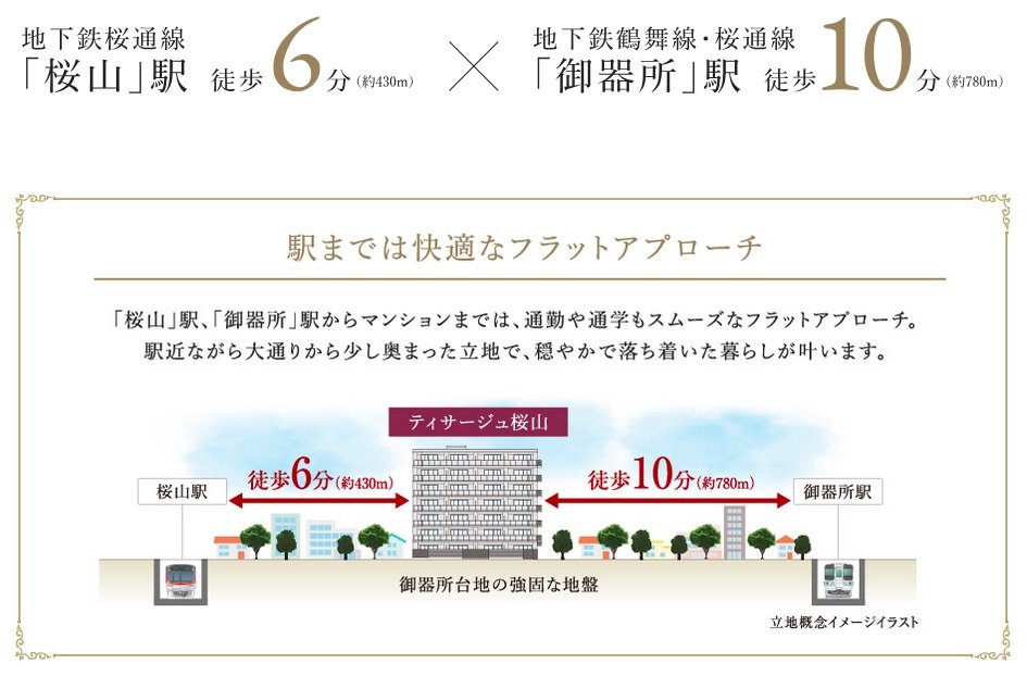 Train Access
都心へ繋がる2駅2路線利用可能。