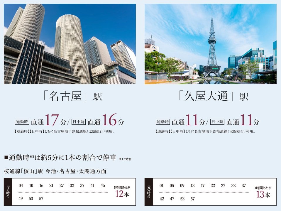 地下鉄桜通線「桜山」駅