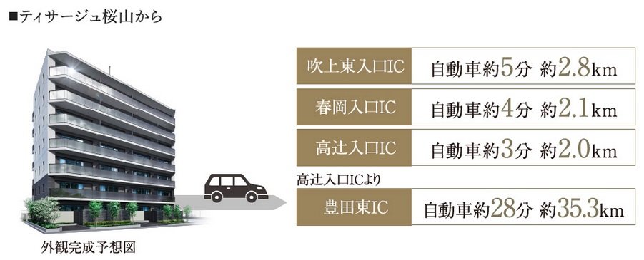 Car Access