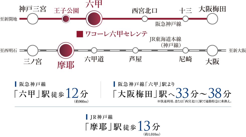 阪急「六甲」駅を使う