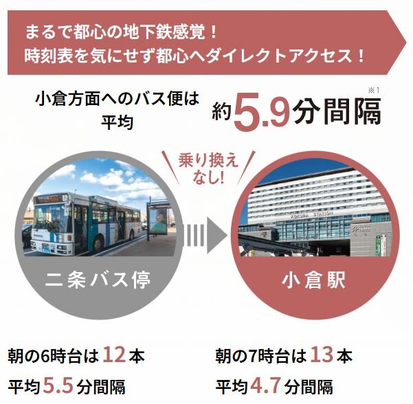 小倉方面へ