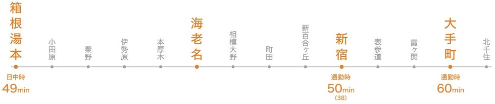 小田急ロマンスカーが普段づかいできる贅沢。