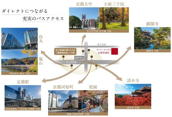 徒歩3～7分の京都市バス・京阪バス
「熊野神社前」バス停留所