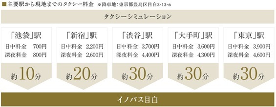 終電を逃したときや荷物が多いときなど、便利なタクシー。