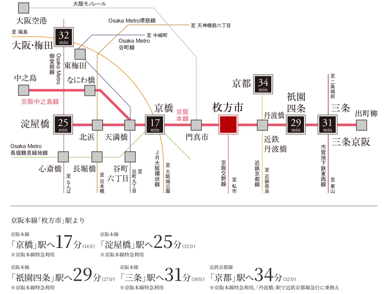 路線図