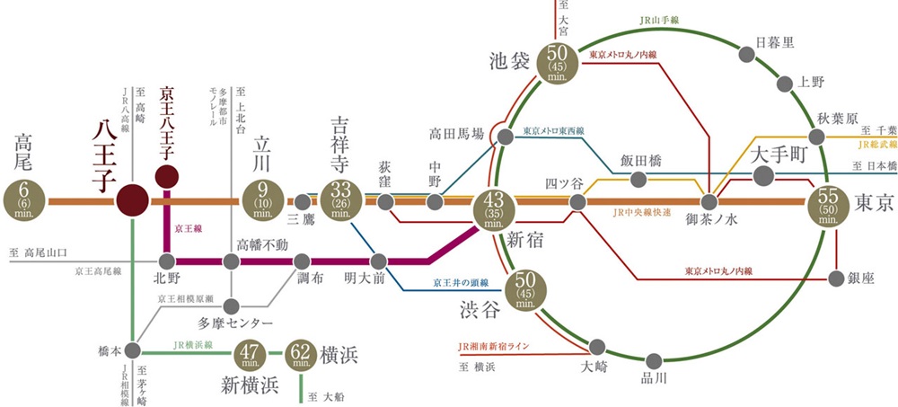 西東京のターミナル「八王子」駅。
都心へダイレクトアクセス。八王子の躍動がここから始まる。