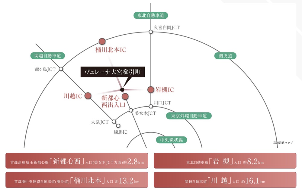 関越自動車道や東北自動車道、東京外環自動車道から縦横無尽に広がるカーアクセス。