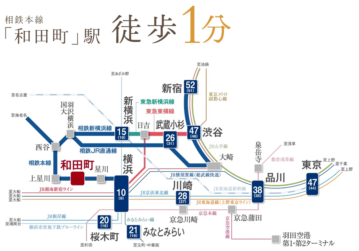 多彩なアクセスで、「横浜」へも「都心」へも思いのまま。