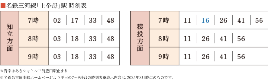 名鉄三河線「上挙母」駅 時刻表