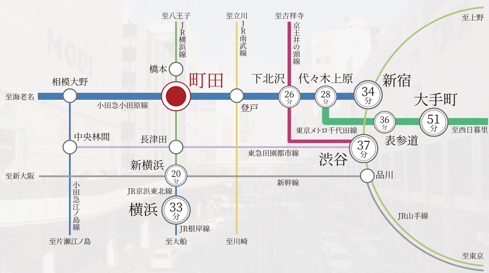 「小田急小田原線」と「JR横浜線」の2路線が利用できる最寄駅「町田」