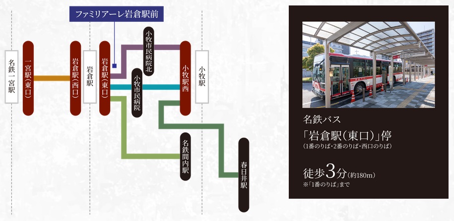 バス利用で一宮・小牧方面の移動も可能に。
日常使いにも便利な、岩倉駅特有のマルチアクセス。