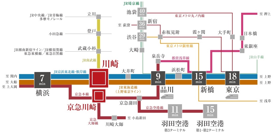 東京・横浜、2つの都心へダイレクト。
2駅5路線利用のアクセス。