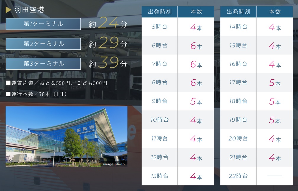 横浜シティ・エア・ターミナル（YCAT）から各地へ
