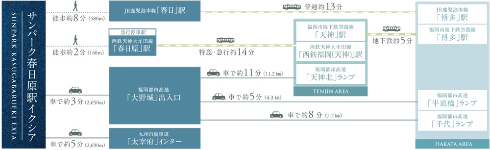 西鉄大牟田線 × JR鹿児島本線へのダブルアクセス