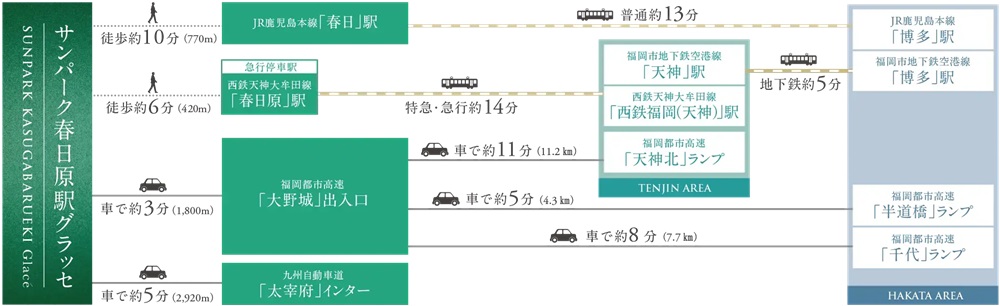 Nishitetsu × JR