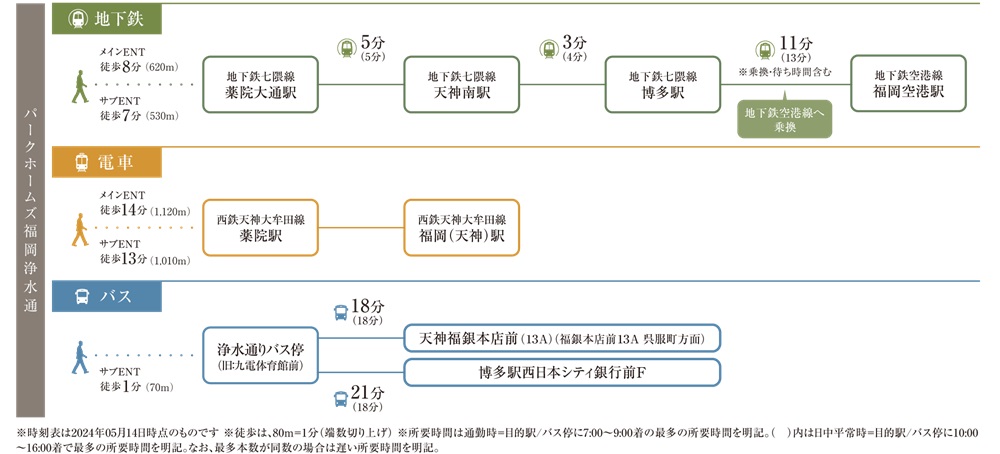 日常がアクティブに広がるダイレクトネットワーク。