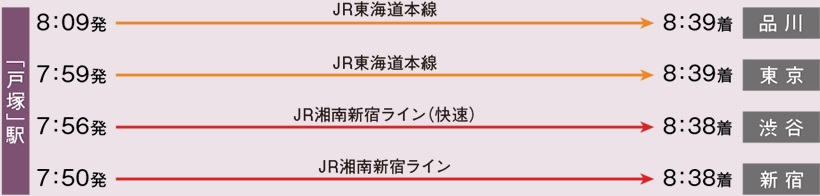 通勤シミュレーション
